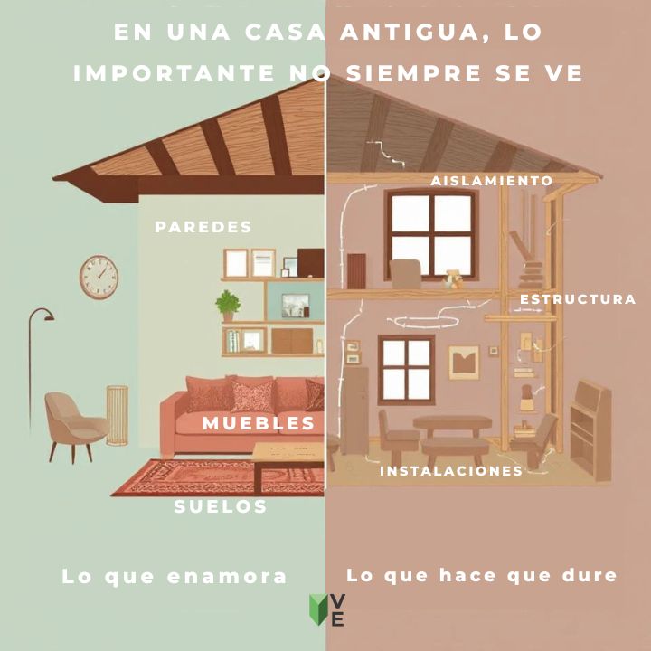 Lo visible vs lo invisible en una reforma de casa antigua