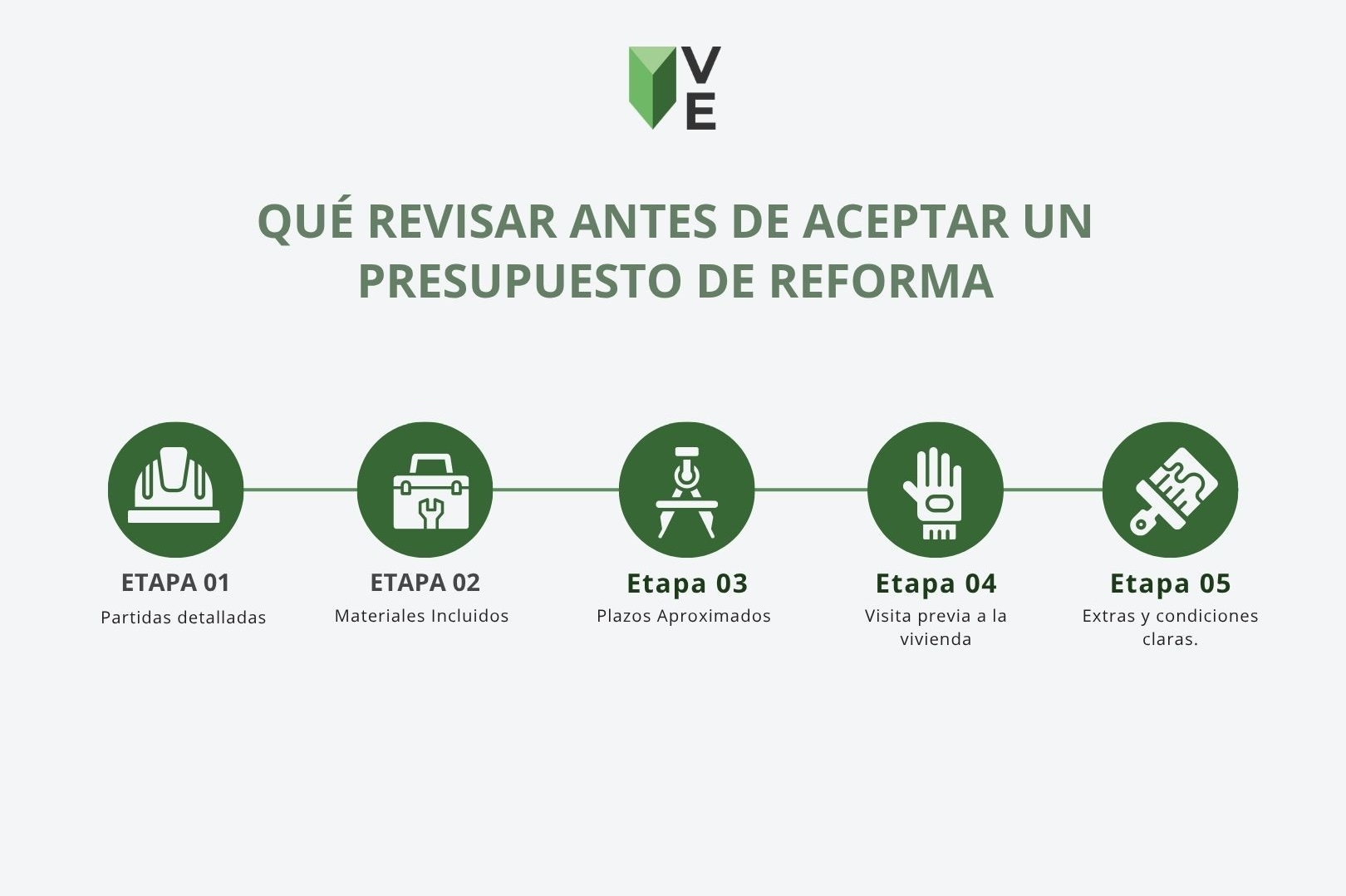 Qué revisar antes de aceptar un presupuesto de reforma